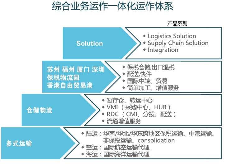 核心競爭力及運(yùn)營分析