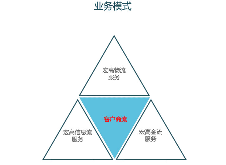 核心競爭力及運(yùn)營分析